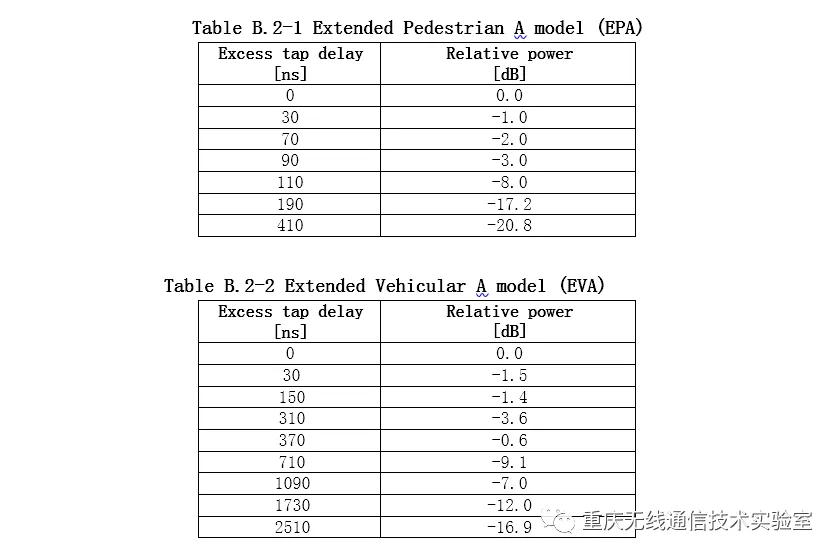 小尺度衰弱信号信道特性的分析与仿真_java_11